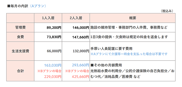 月額費用