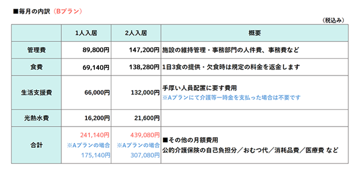 ■毎月の内訳 (Bプラン)