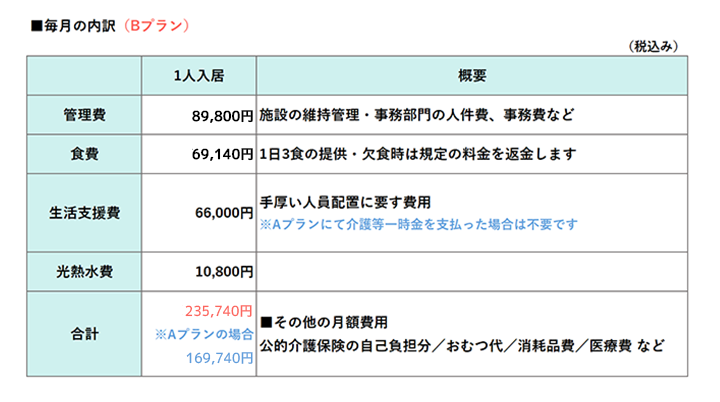 ■毎月の内訳 (Bプラン)