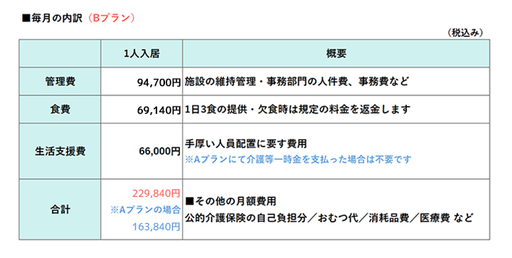 ■毎月の内訳 (Bプラン)