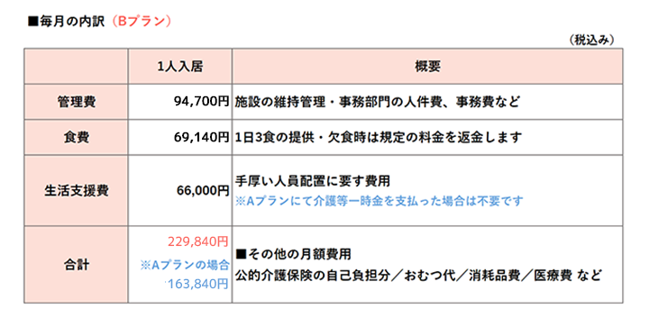 毎月の内訳