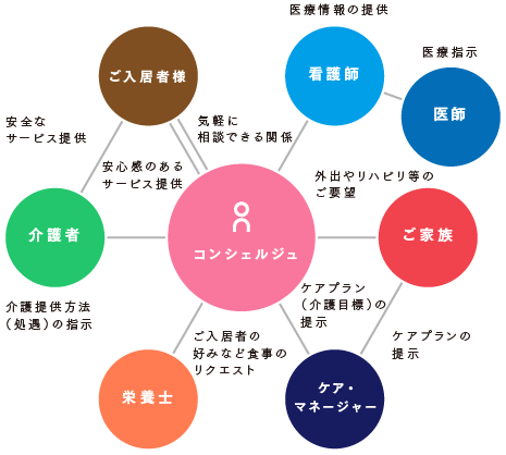 愛される理由　その①